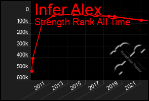 Total Graph of Infer Alex