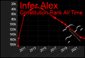 Total Graph of Infer Alex