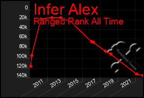 Total Graph of Infer Alex