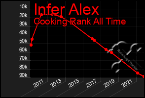 Total Graph of Infer Alex