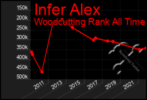 Total Graph of Infer Alex