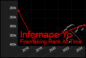 Total Graph of Infernape Yo