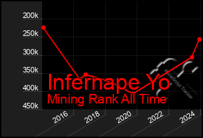 Total Graph of Infernape Yo