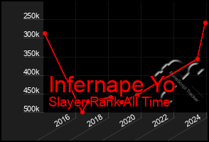 Total Graph of Infernape Yo