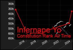 Total Graph of Infernape Yo