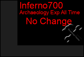 Total Graph of Inferno700