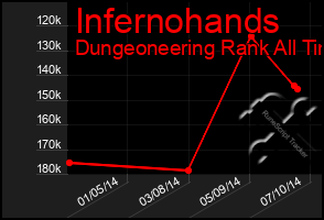 Total Graph of Infernohands