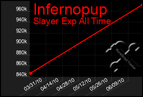 Total Graph of Infernopup
