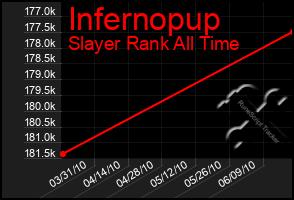 Total Graph of Infernopup