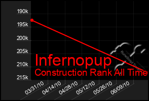 Total Graph of Infernopup