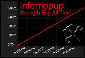 Total Graph of Infernopup