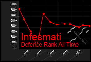 Total Graph of Infesmati