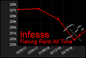 Total Graph of Infesss