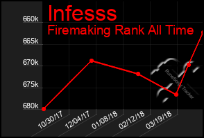 Total Graph of Infesss