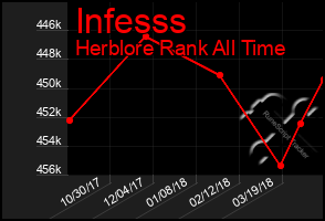 Total Graph of Infesss