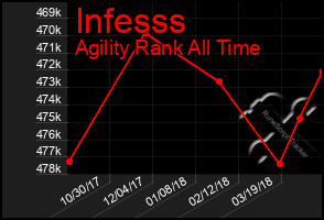 Total Graph of Infesss