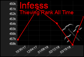 Total Graph of Infesss