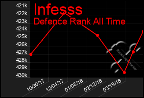 Total Graph of Infesss