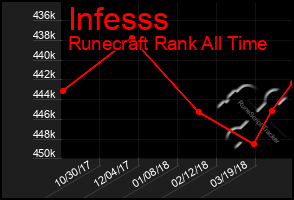 Total Graph of Infesss