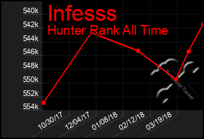 Total Graph of Infesss