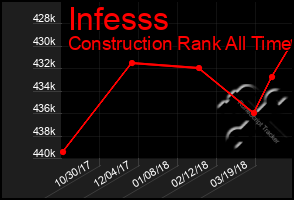 Total Graph of Infesss