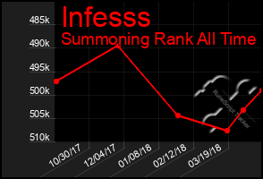 Total Graph of Infesss