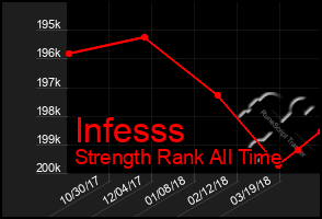 Total Graph of Infesss