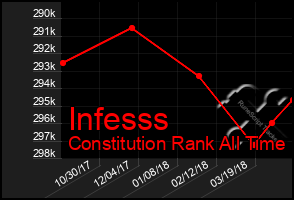 Total Graph of Infesss