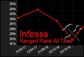 Total Graph of Infesss