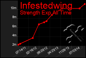 Total Graph of Infestedwing
