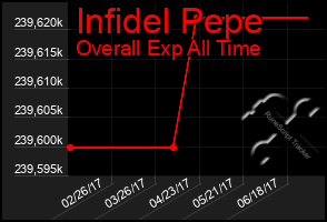 Total Graph of Infidel Pepe