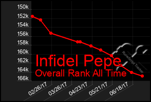 Total Graph of Infidel Pepe