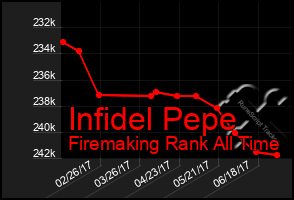 Total Graph of Infidel Pepe