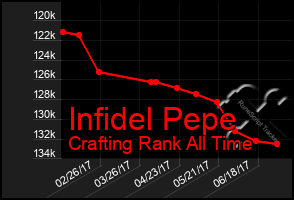 Total Graph of Infidel Pepe
