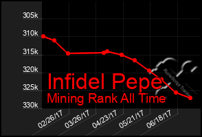 Total Graph of Infidel Pepe