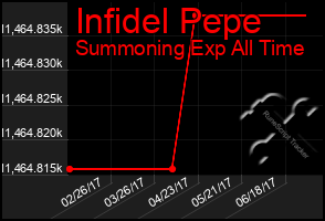 Total Graph of Infidel Pepe