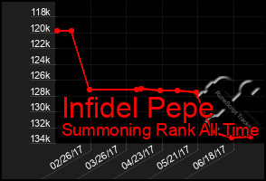 Total Graph of Infidel Pepe