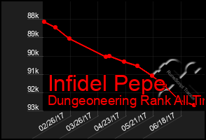 Total Graph of Infidel Pepe
