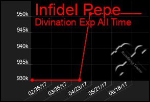 Total Graph of Infidel Pepe