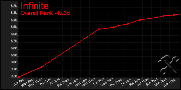 Last 31 Days Graph of Infinite