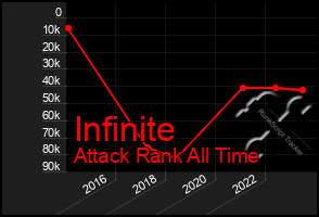 Total Graph of Infinite