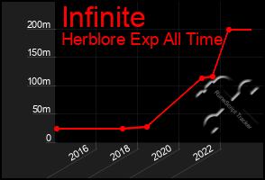 Total Graph of Infinite