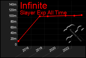 Total Graph of Infinite