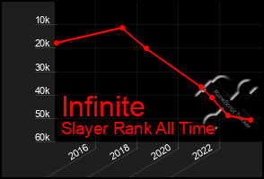 Total Graph of Infinite