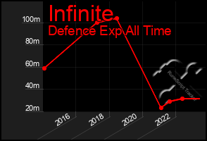 Total Graph of Infinite