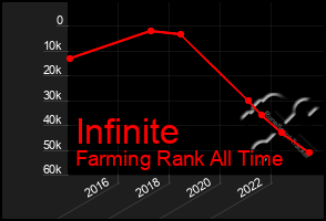 Total Graph of Infinite