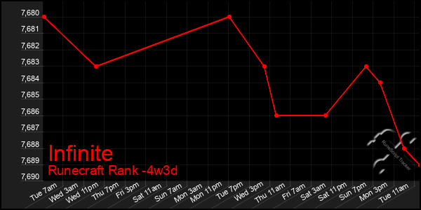 Last 31 Days Graph of Infinite