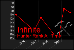 Total Graph of Infinite