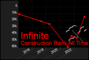 Total Graph of Infinite