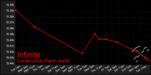 Last 31 Days Graph of Infinite